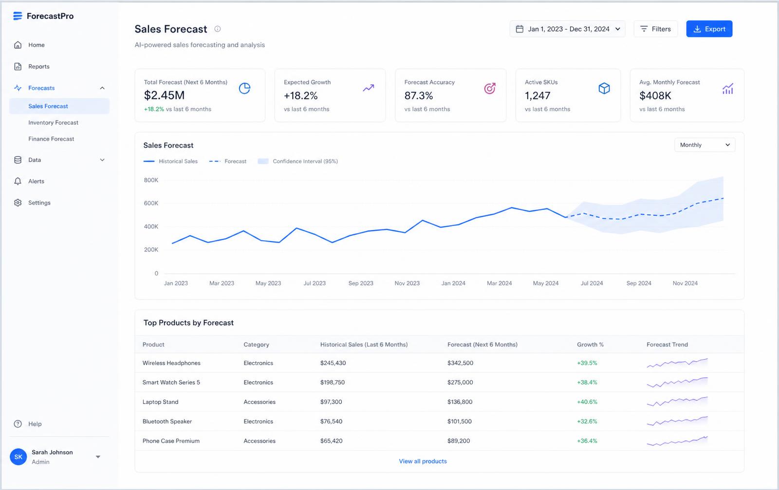 Forecasting you can plan with